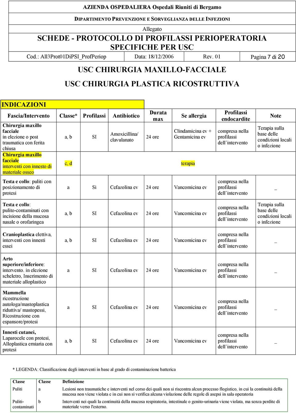 Chirurgia illo facciale interventi con innesto di materiale osseo Testa e collo: puliti con posizionamento di protesi a, Amoxicillina/ clavulanato Gentamicina c, d terapia a Sì Cefazolina Vancomicina