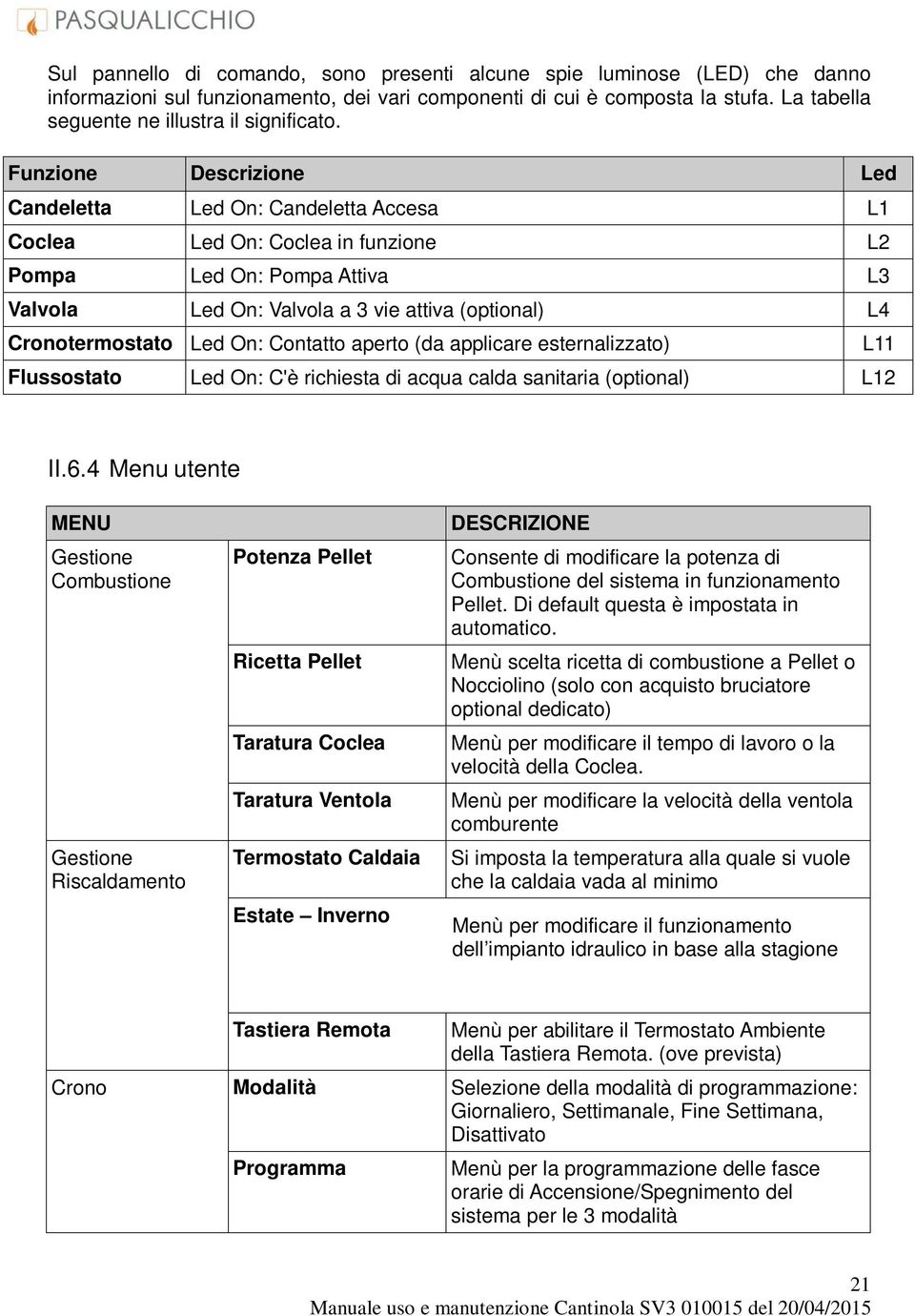 Funzione Descrizione Led Candeletta Led On: Candeletta Accesa L1 Coclea Led On: Coclea in funzione L2 Pompa Led On: Pompa Attiva L3 Valvola Led On: Valvola a 3 vie attiva (optional) L4