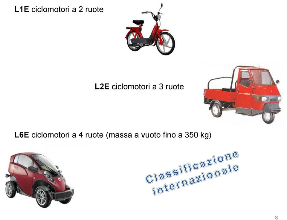 L6E ciclomotori a 4 ruote