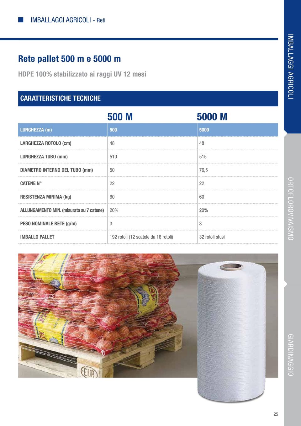 TUBO (mm) 50 76,5 CATENE N 22 22 RESISTENZA MINIMA (kg) 60 60 ALLUNGAMENTO MIN.