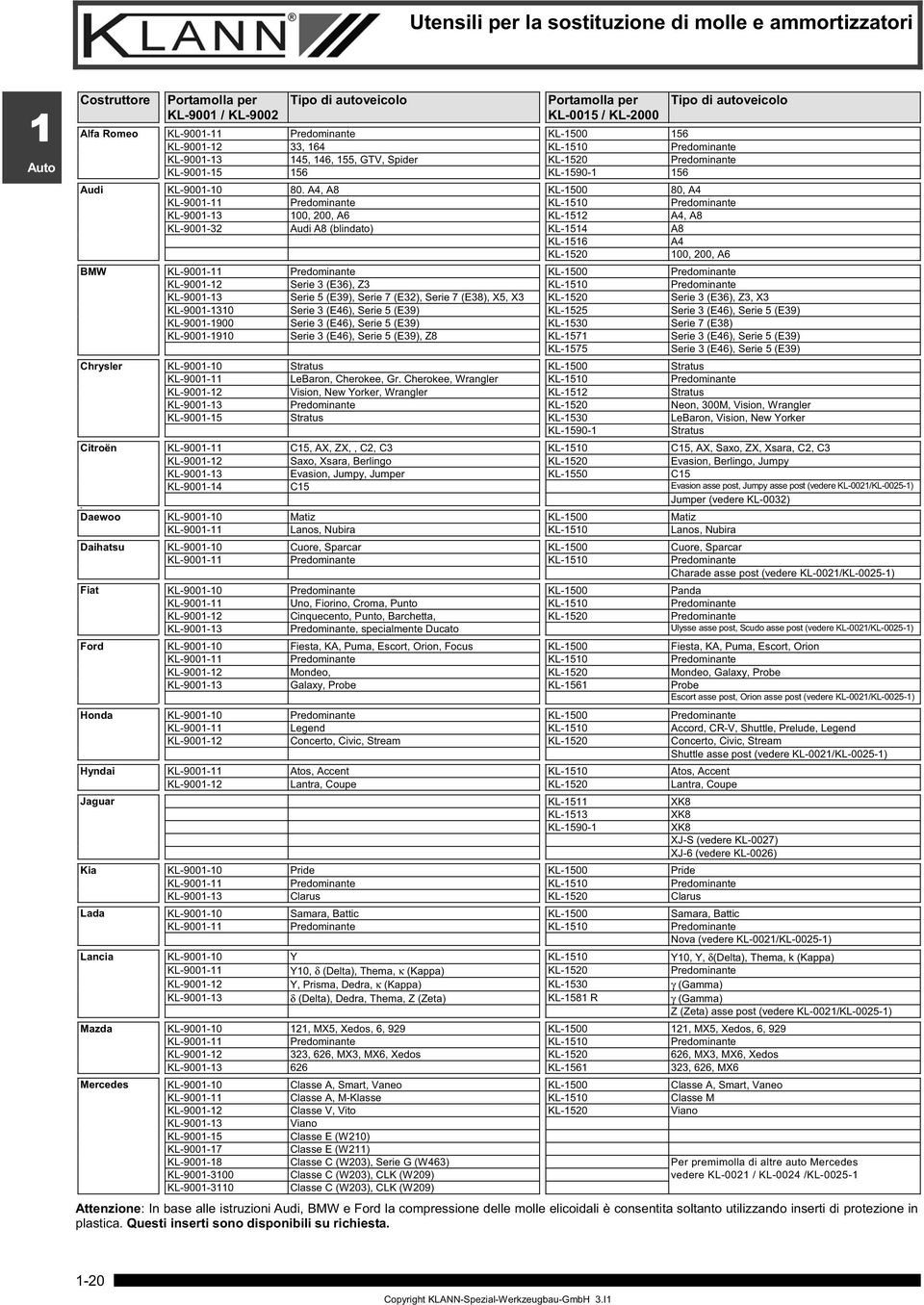 A4, A8 KL-500 80, A4 KL-900- Predominante KL-50 Predominante KL-900-3 00, 200, A6 KL-52 A4, A8 KL-900-32 Audi A8 (blindato) KL-54 A8 KL-56 A4 KL-520 00, 200, A6 BMW KL-900- Predominante KL-500