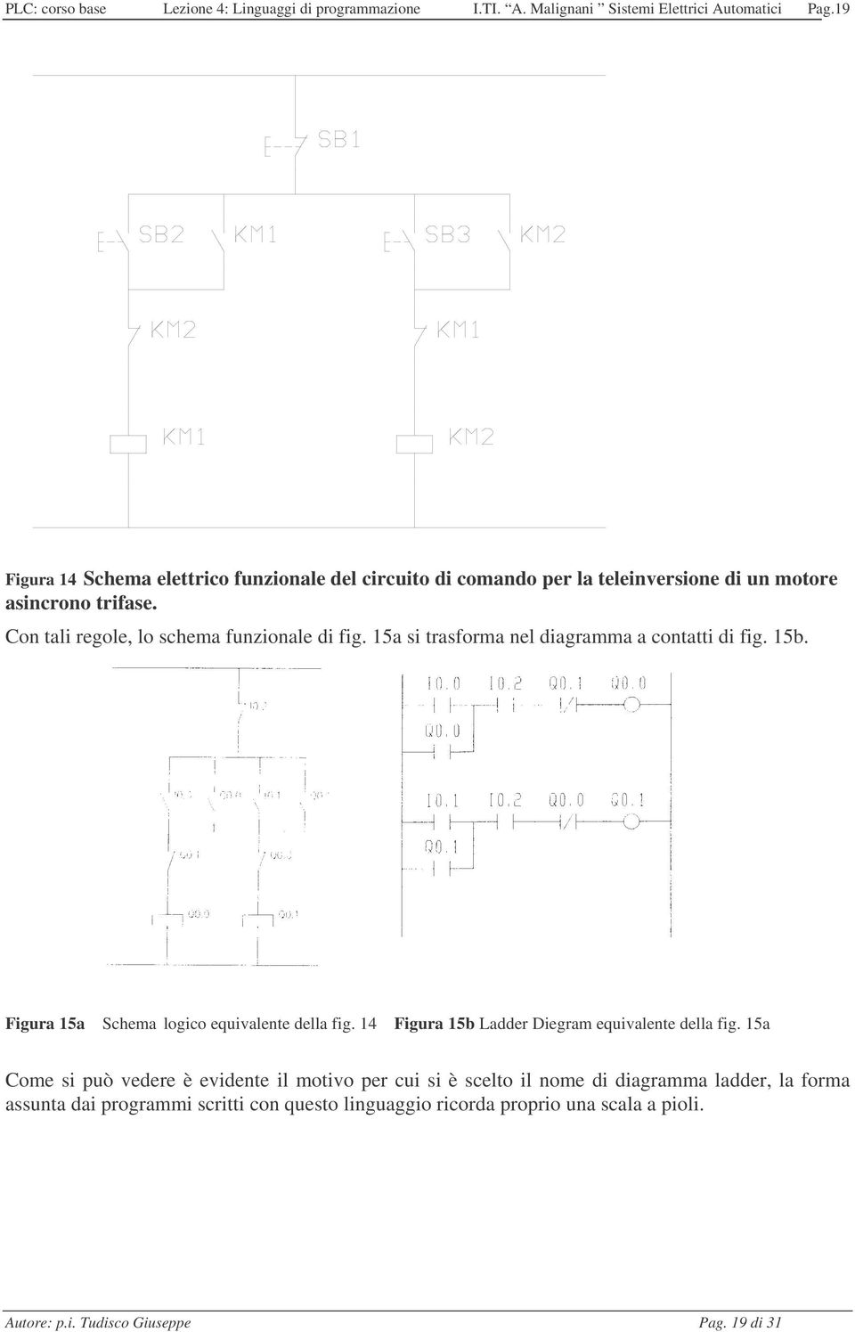 15a si trasforma nel diagramma a contatti di fig. 15b. Figura 15a Schema logico equivalente della fig. 14 Figura 15b Ladder Diegram equivalente della fig.