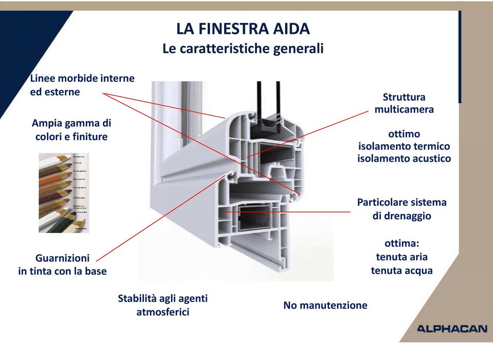 isolamento acustico Particolare sistema di drenaggio Guarnizioni in tinta con la