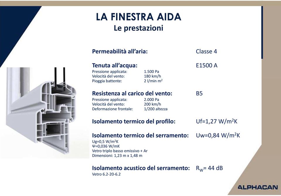 vento: Deformazione frontale: 2.