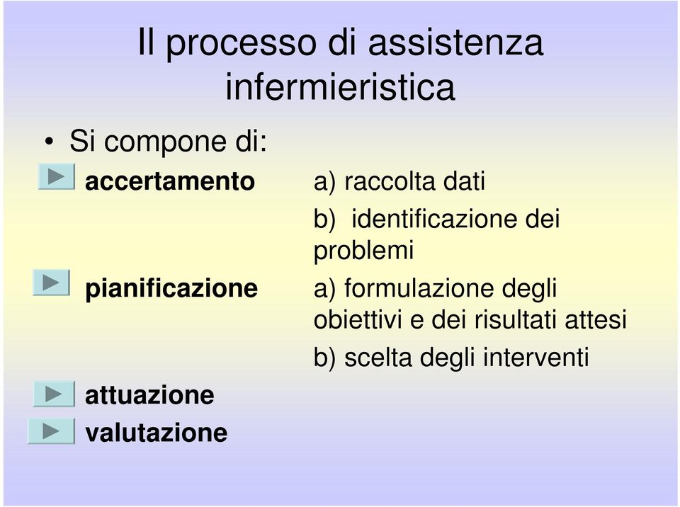 raccolta dati b) identificazione dei problemi a)