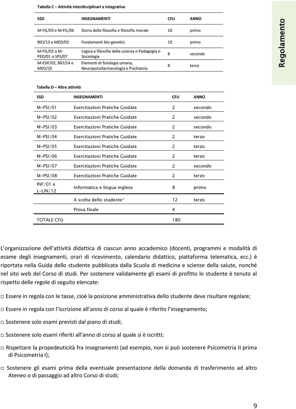 Regolamento Tabella D Altre attività SSD INSEGNAMENTI CFU ANNO M-PSI/01 Esercitazioni Pratiche Guidate 2 secondo M-PSI/02 Esercitazioni Pratiche Guidate 2 secondo M-PSI/03 Esercitazioni Pratiche