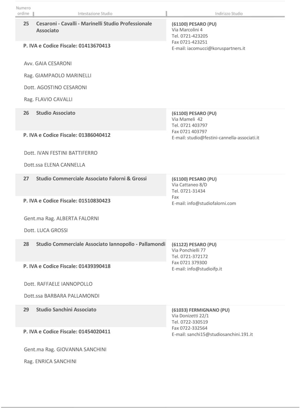 IVA e Codice Fiscale: 01386040412 Fax 0721 403797 E-mail: studio@festini-cannella-associati.it Dott. IVAN FESTINI BATTIFERRO Dott.