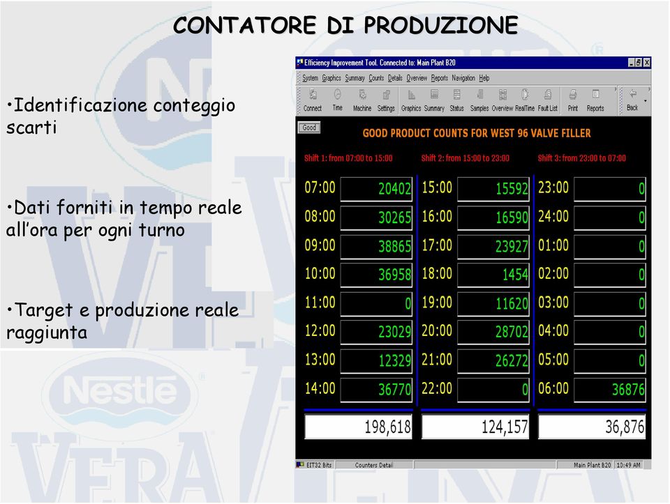 Dati forniti in tempo reale all ora