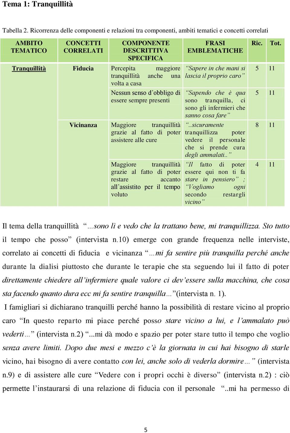 maggiore tranquillità anche una volta a casa Nessun senso d obbligo di essere sempre presenti Vicinanza Maggiore tranquillità grazie al fatto di poter assistere alle cure Maggiore tranquillità grazie