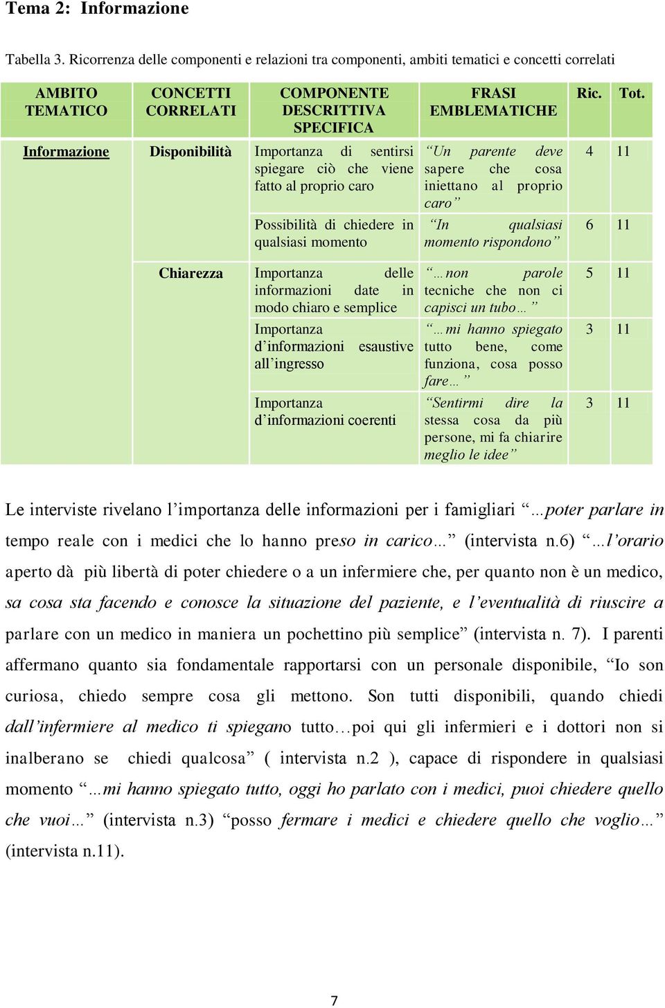 di sentirsi spiegare ciò che viene fatto al proprio caro Possibilità di chiedere in qualsiasi momento Chiarezza Importanza delle informazioni date in modo chiaro e semplice Importanza d informazioni