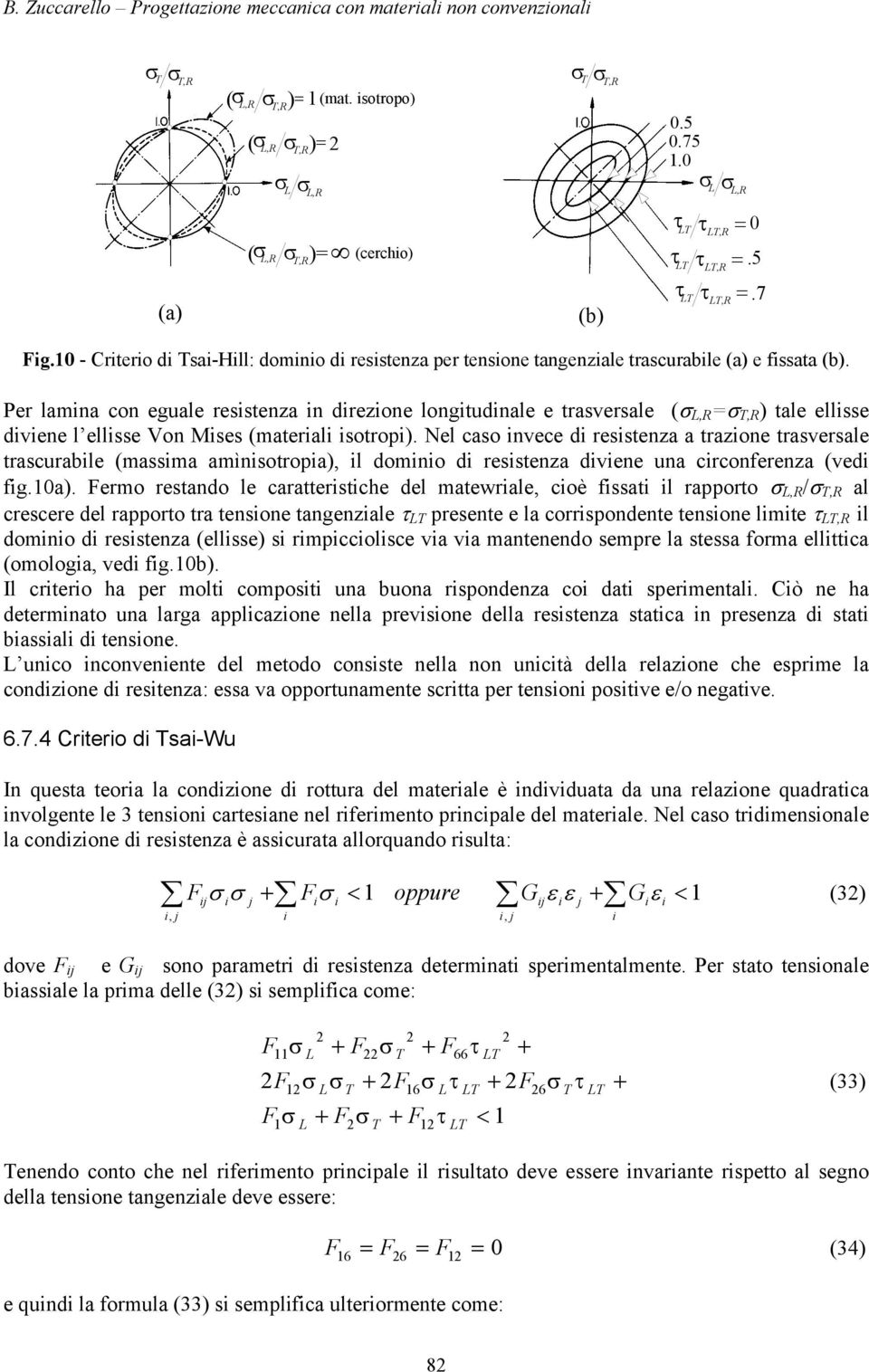 Nel caso invece di resistenza a trazione trasversale trascurabile (massima amìnisotropia) il dominio di resistenza diviene una circonferenza (vedi fig.0a).