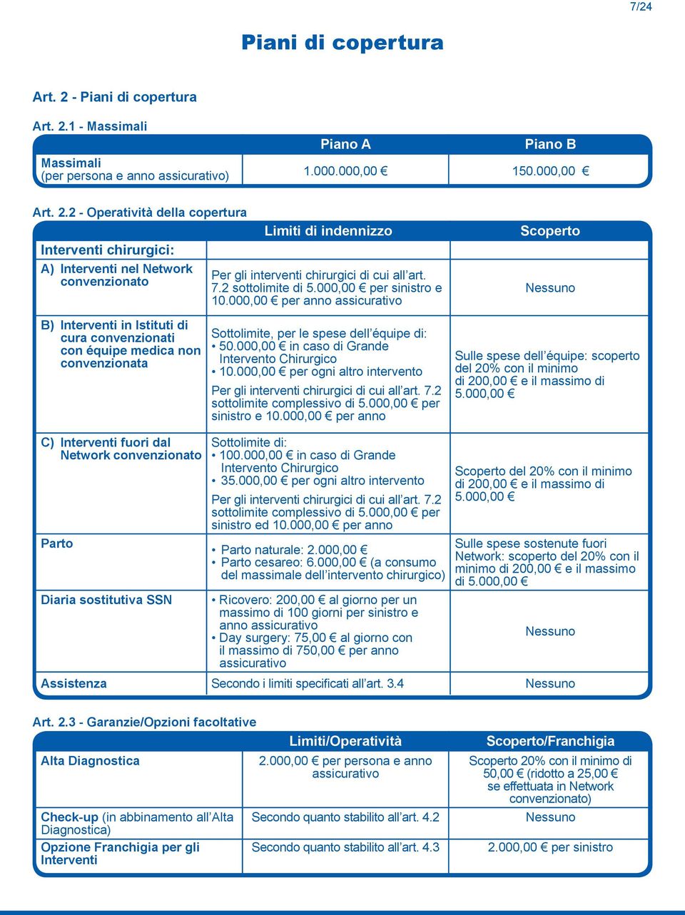 000,00 per anno assicurativo Scoperto Nessuno B) Interventi in Istituti di cura convenzionati con équipe medica non convenzionata Sottolimite, per le spese dell équipe di: 50.