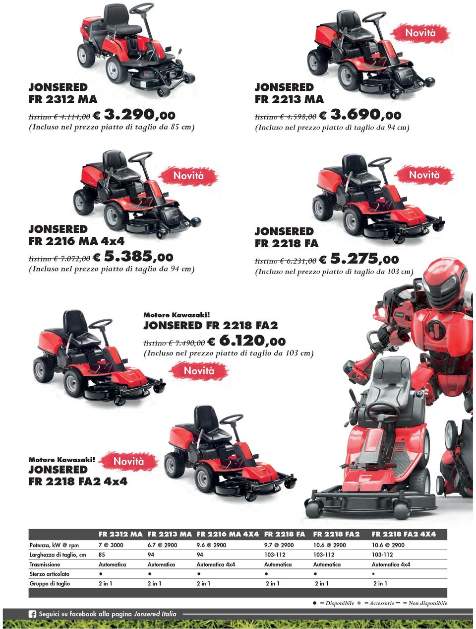 275,00 (Incluso nel prezzo piatto di taglio da 103 cm) motore Kawasaki! JONSERED fr 2218 fa2 listino 7.490,00 6.120,00 (Incluso nel prezzo piatto di taglio da 103 cm) motore Kawasaki!