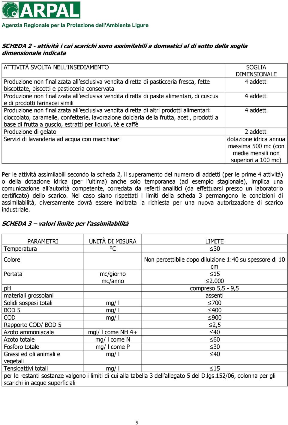 simili Produzione non finalizzata all esclusiva vendita diretta di altri prodotti alimentari: cioccolato, caramelle, confetterie, lavorazione dolciaria della frutta, aceti, prodotti a base di frutta