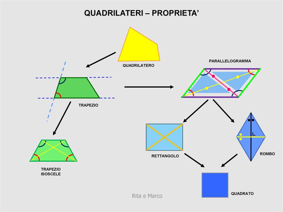 TRAPEZIO RETTANGOLO ROMBO