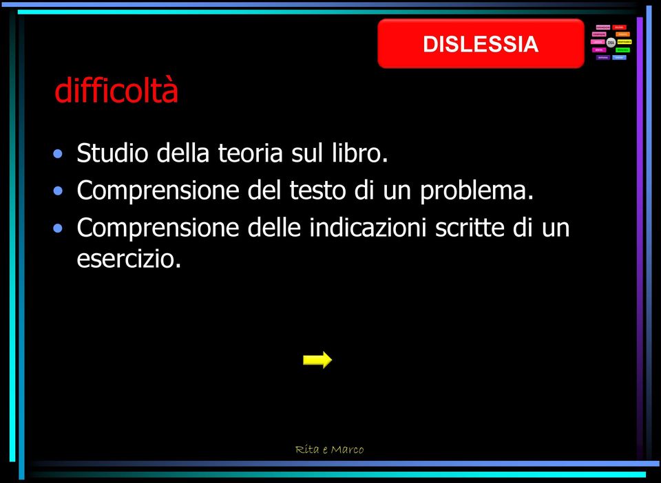 Comprensione del testo di un problema.