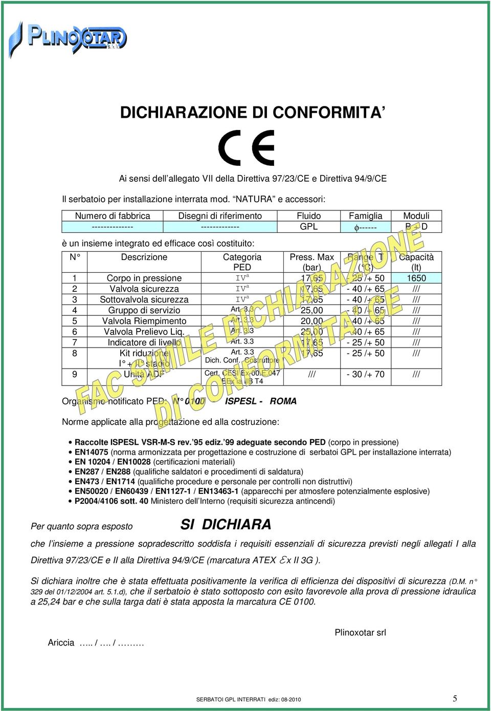 Categoria PED Press.