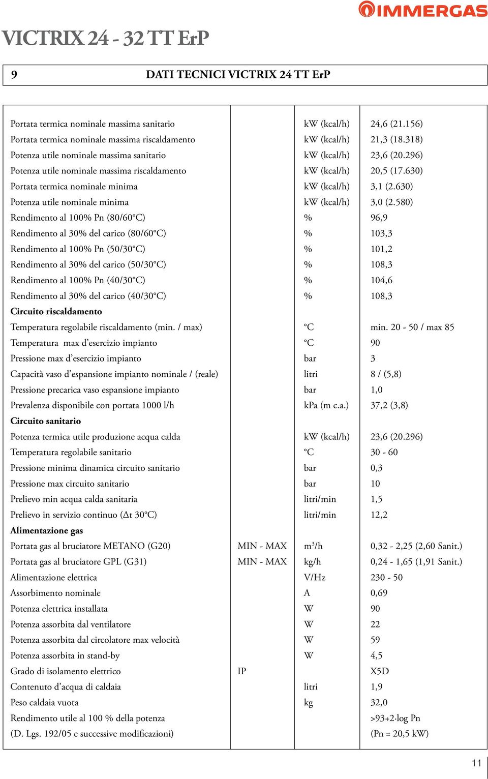 630) Potenza utile nominale minima kw (kcal/h) 3,0 (2.