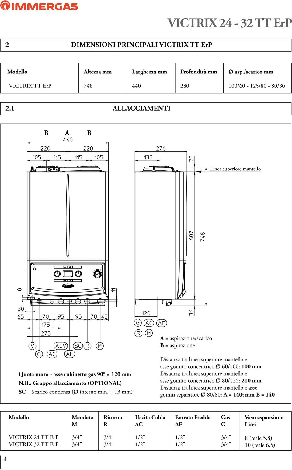 = 13 mm) Distanza tra linea superiore mantello e asse gomito concentrico Ø 60/100: 100 mm Distanza tra linea superiore mantello e asse gomito concentrico Ø 80/125: 210 mm Distanza tra linea superiore