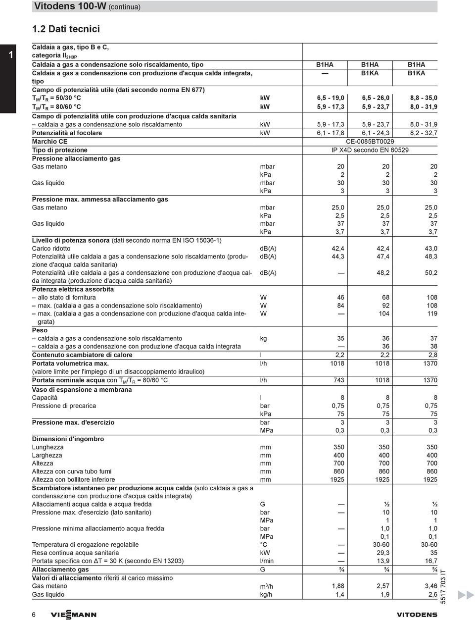 integrata, B1KA B1KA tipo Campo di potenzialità utile (dati secondo norma EN 677) T M /T R = 50/30 C kw 6,5-19,0 6,5-26,0 8,8-35,0 T M /T R = 80/60 C kw 5,9-17,3 5,9-23,7 8,0-31,9 Campo di