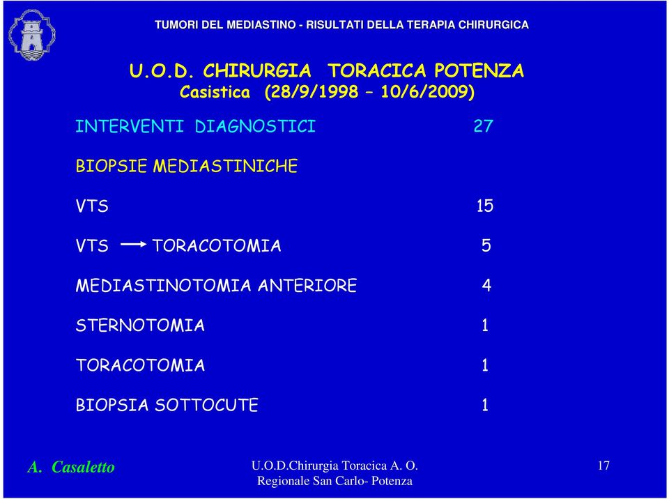 10/6/2009) INTERVENTI DIAGNOSTICI 27 BIOPSIE