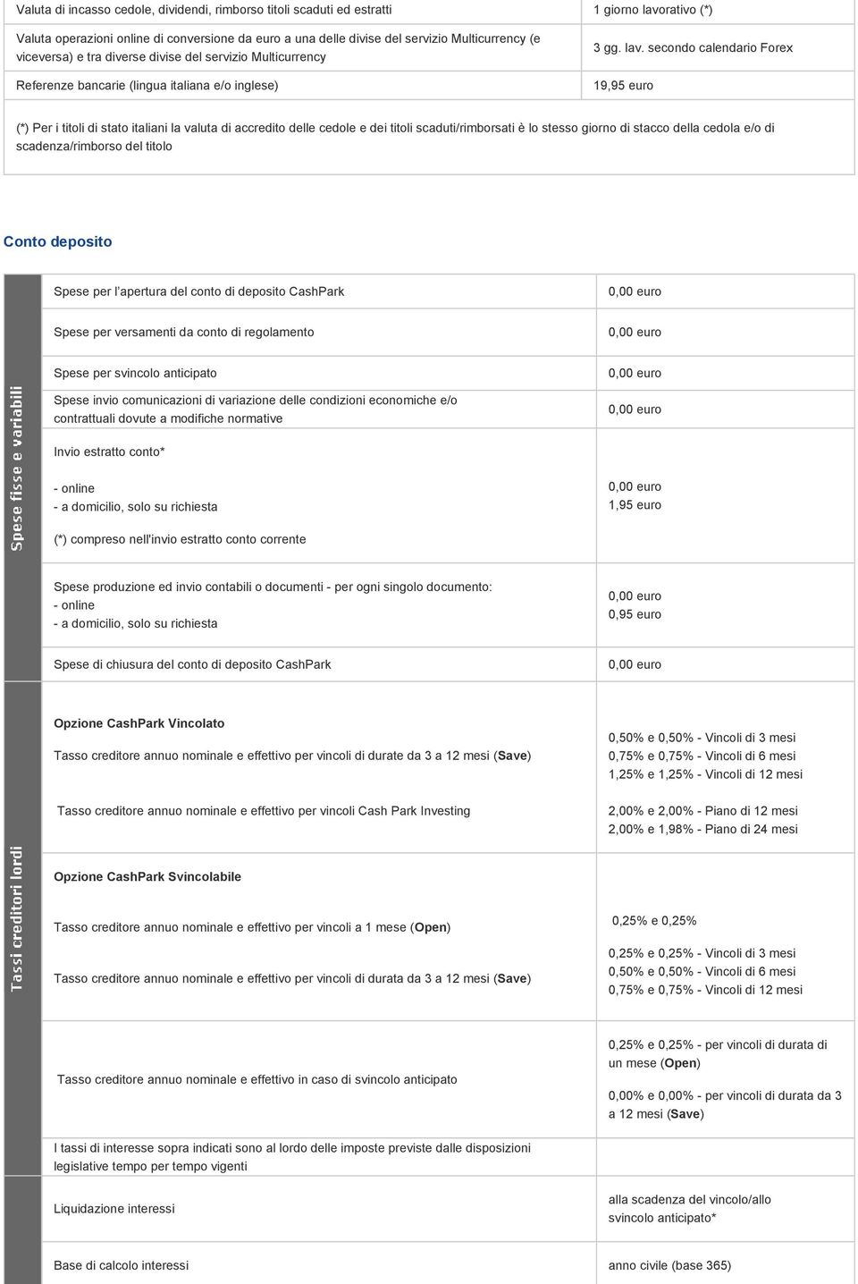 secondo calendario Forex Referenze bancarie (lingua italiana e/o inglese) 19,95 euro (*) Per i titoli di stato italiani la valuta di accredito delle cedole e dei titoli scaduti/rimborsati è lo stesso