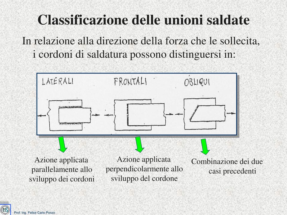 Azione applicata parallelamente allo sviluppo dei cordoni Azione applicata