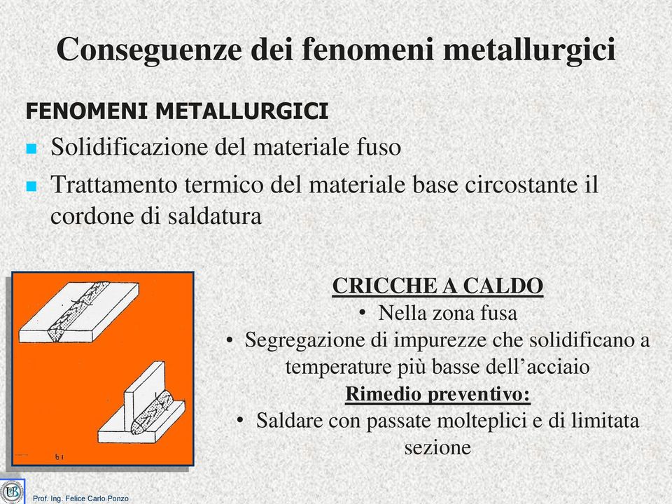 saldatura CRICCHE A CALDO Nella zona fusa Segregazione di impurezze che solidificano a