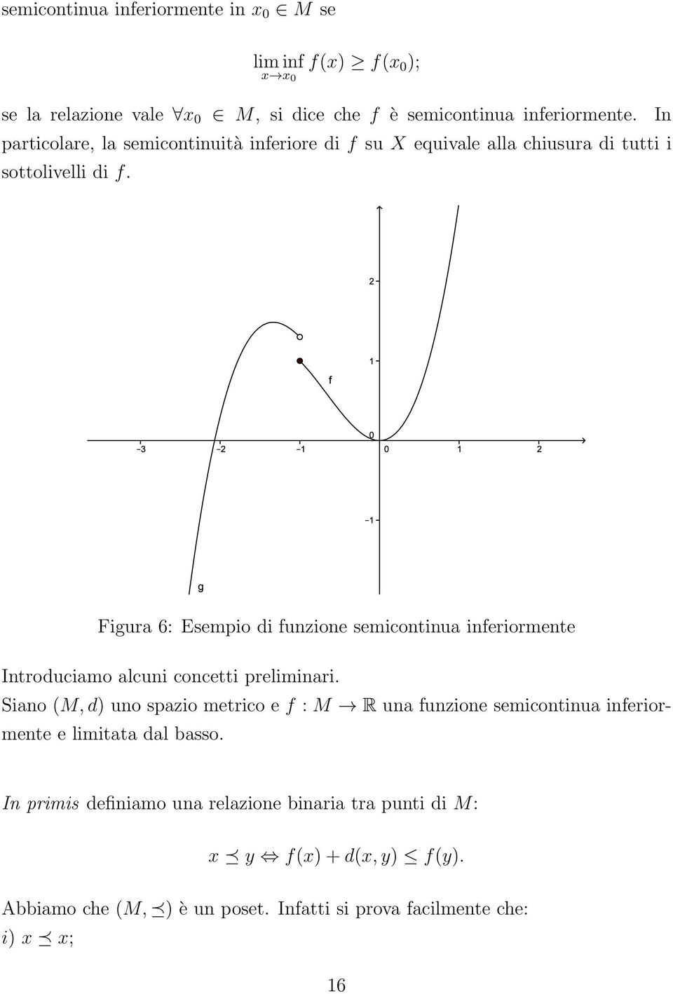 Figura 6: Esempio di funzione semicontinua inferiormente Introduciamo alcuni concetti preliminari.