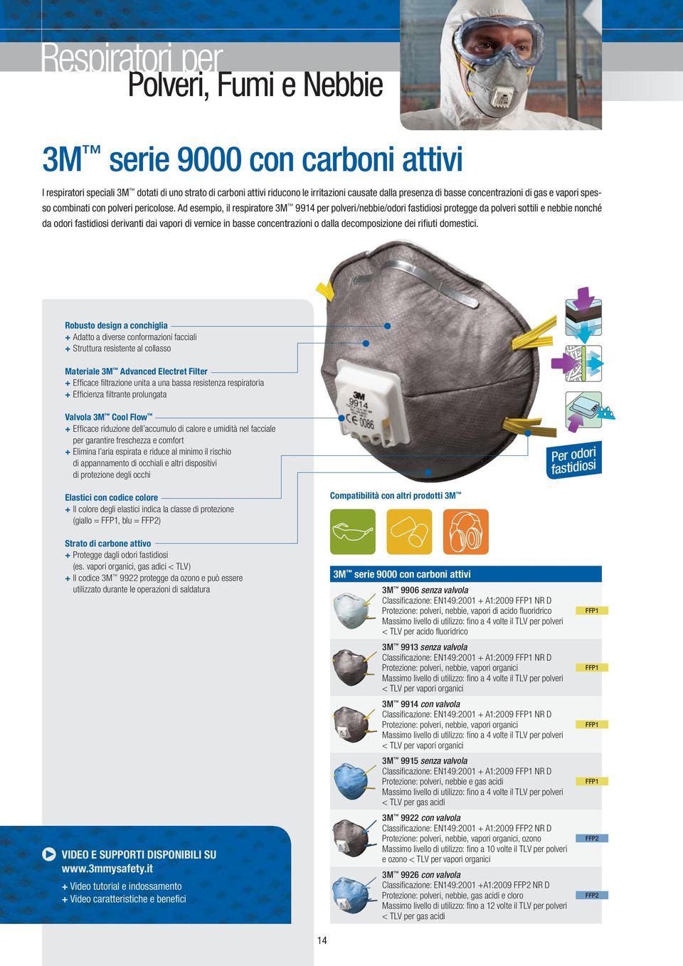 Ad esempio, il respiratore 3M 9914 per polveri/nebbie/odori fastidiosi protegge da polveri sottili e nebbie nonché da odori fastidiosi derivanti dai vapori di vernice in basse concentrazioni o dalla