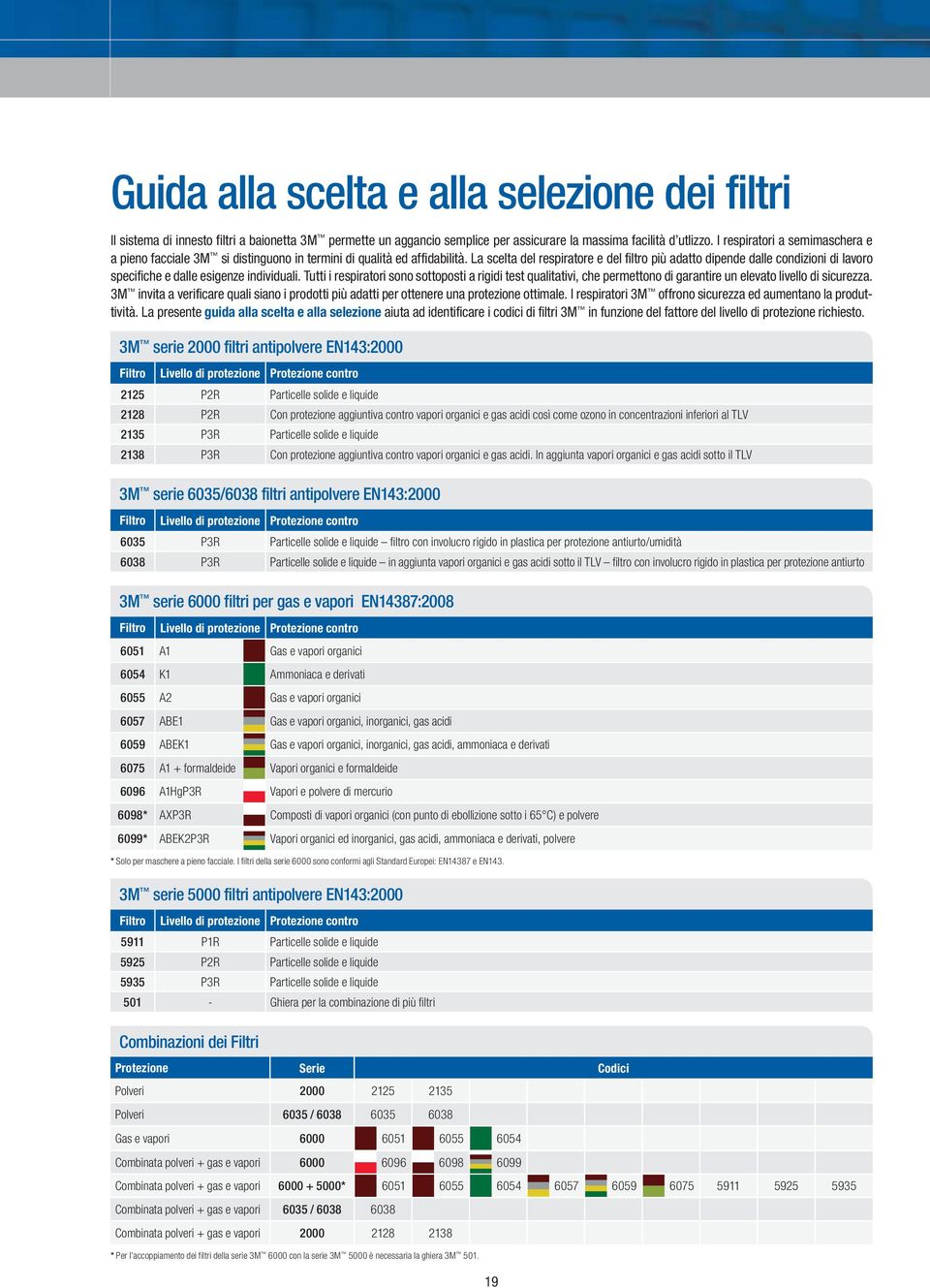 La scelta del respiratore e del filtro più adatto dipende dalle condizioni di lavoro specifiche e dalle esigenze individuali.