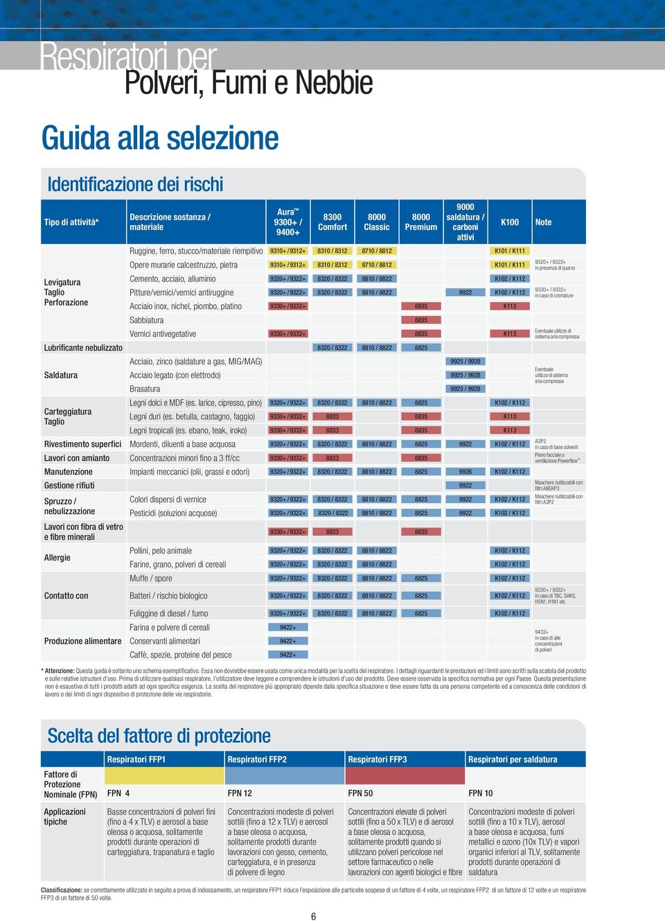 pietra 9310+ /9312+ 8310 / 8312 8710 / 8812 K101 / K111 Cemento, acciaio, alluminio 9320+ /9322+ 8320 / 8322 8810 / 8822 K102 / K112 Pitture/vernici/vernici antiruggine 9320+ /9322+ 8320 / 8322 8810