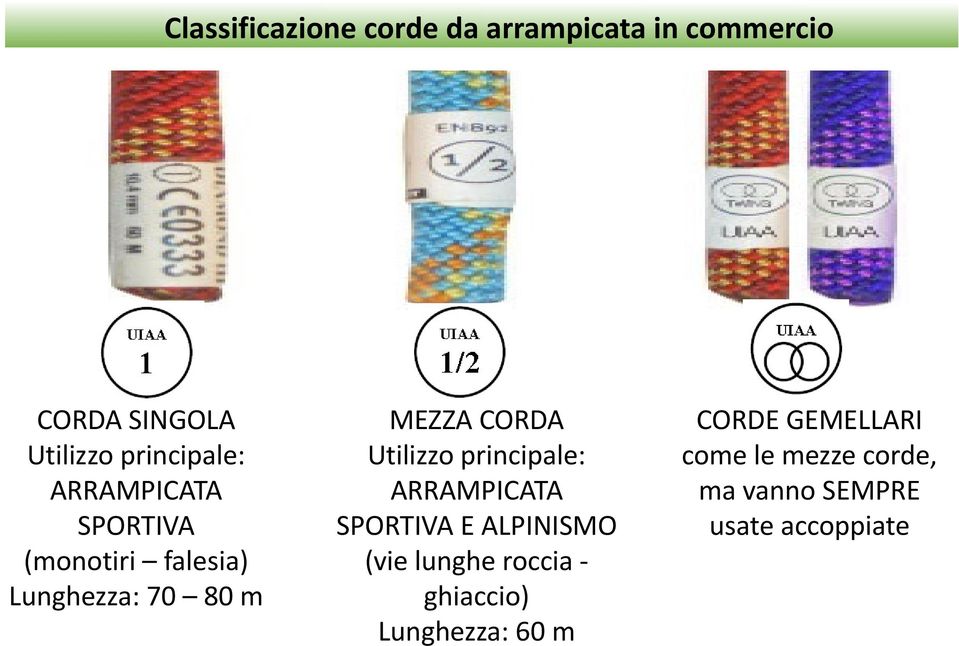 CORDA Utilizzo principale: ARRAMPICATA SPORTIVA E ALPINISMO (vie lunghe roccia -