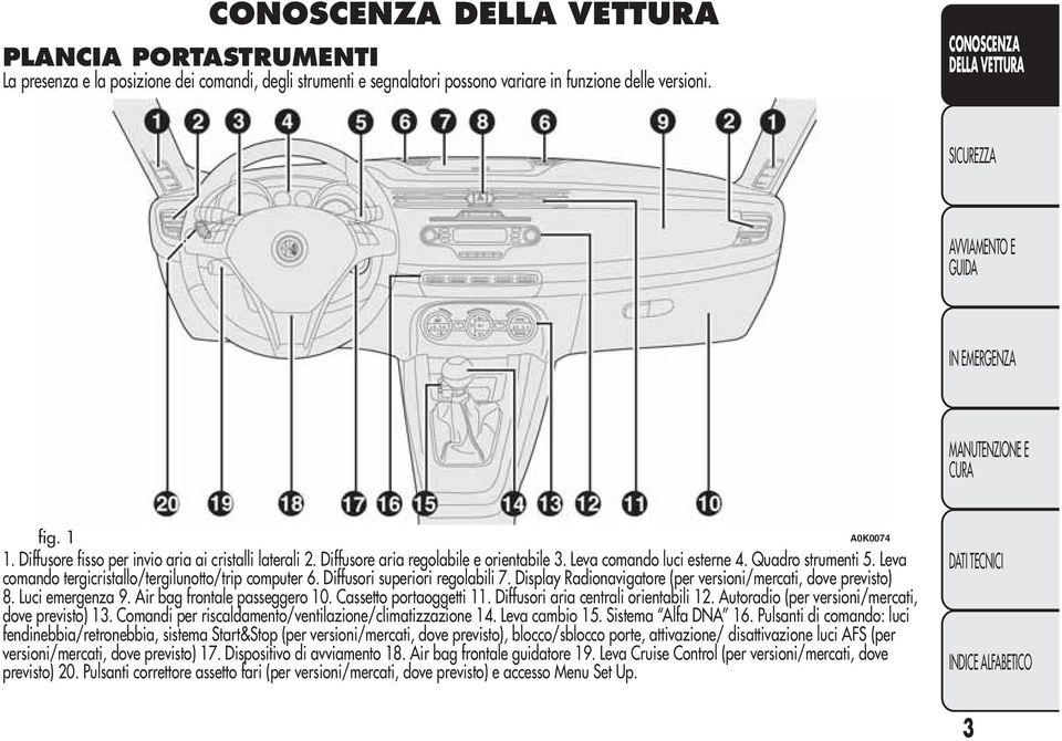 Leva comando tergicristallo/tergilunotto/trip computer 6. Diffusori superiori regolabili 7. Display Radionavigatore (per versioni/mercati, dove previsto) 8. Luci emergenza 9.