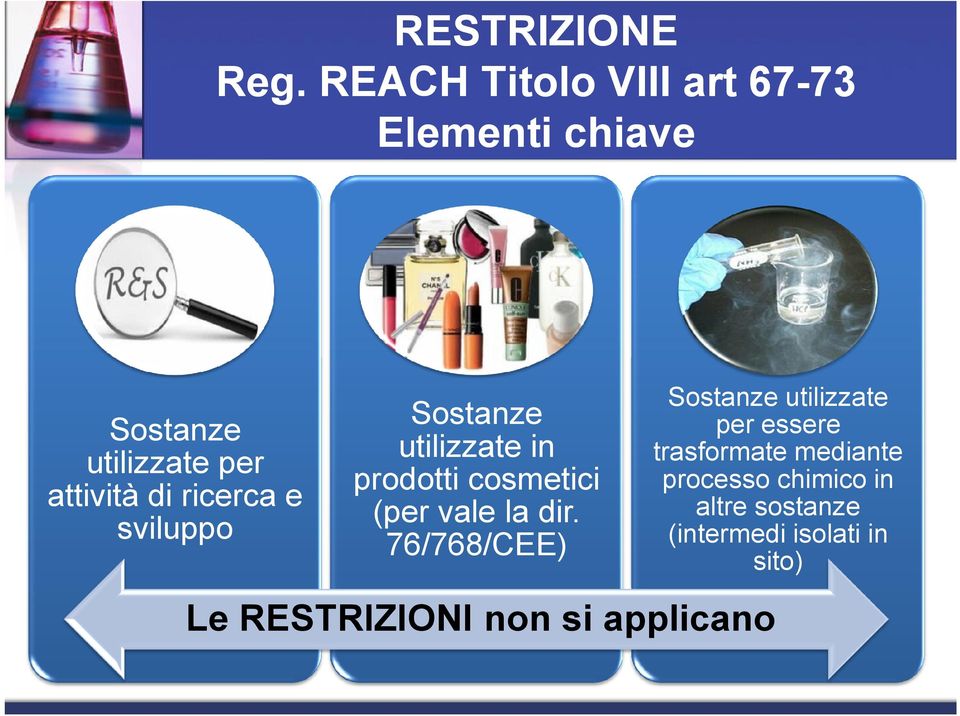 ricerca e sviluppo Sostanze utilizzate in prodotti cosmetici (per vale la dir.