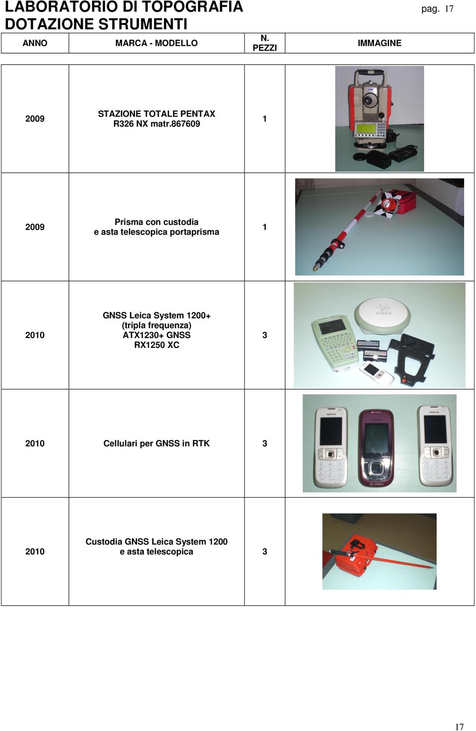 Leica System 00+ (tripla frequenza) ATX30+ GNSS RX50 XC 3 00 Cellulari