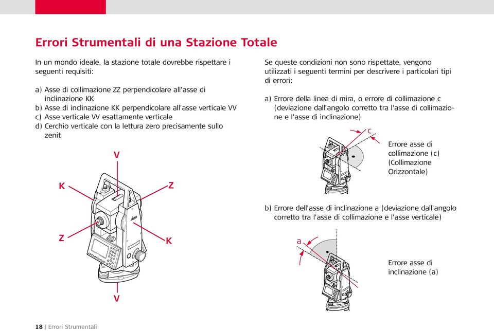 non sono rispettate, vengono utilizzati i seguenti termini per descrivere i particolari tipi di errori: a) Errore della linea di mira, o errore di collimazione c (deviazione dall'angolo corretto tra