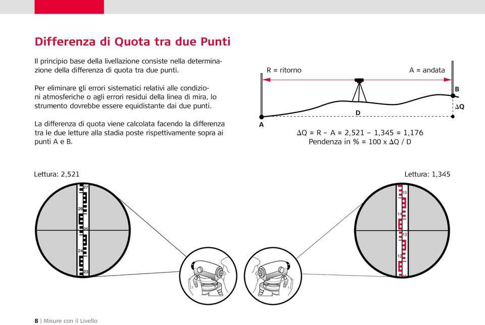 strumento dovrebbe essere equidistante dai due punti.