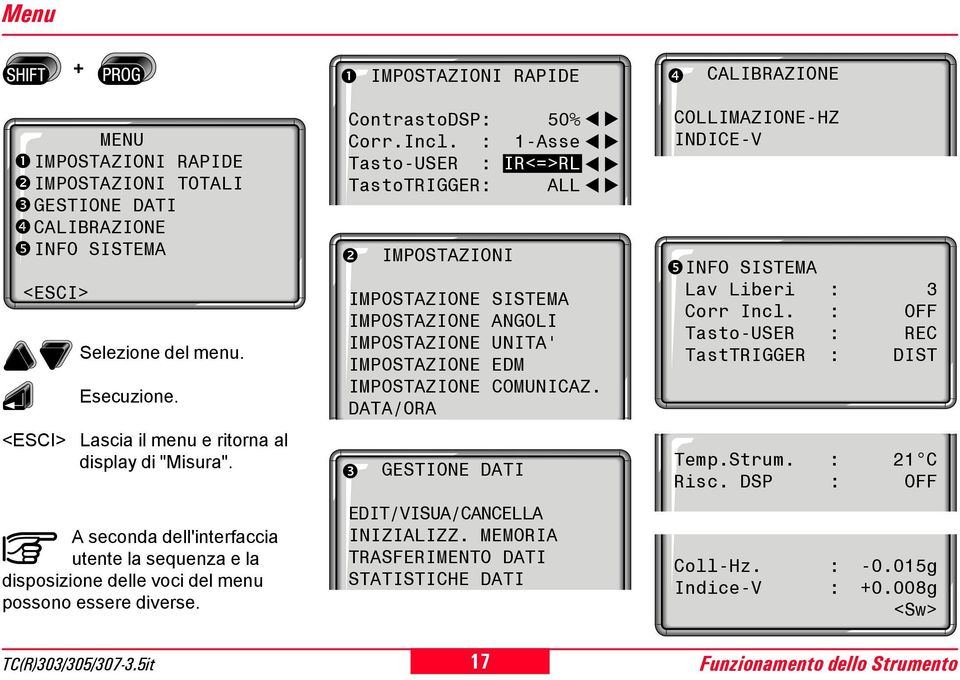 essere diverse. Selezione del menu. Esecuzione. Lascia il menu e ritorna al display di "Misura". ContrastoDSP: 50% Corr.Incl.