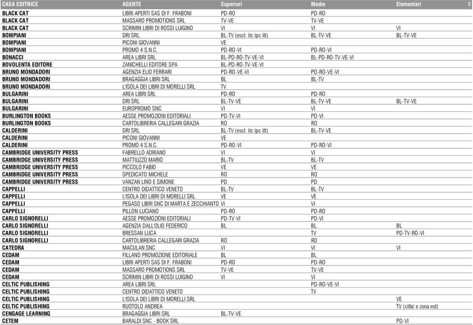 PD-RO-VI PD-RO-VI BONACCI AREA LIBRI SRL BL-PD-RO-TV--VI BL-PD-RO-TV--VI BOVOLENTA EDITORE ZANICHELLI EDITORE SPA BL-PD-RO-TV--VI BRUNO MONDADORI AGENZIA ELIO FERRARI PD-RO--VI PD-RO--VI BRUNO