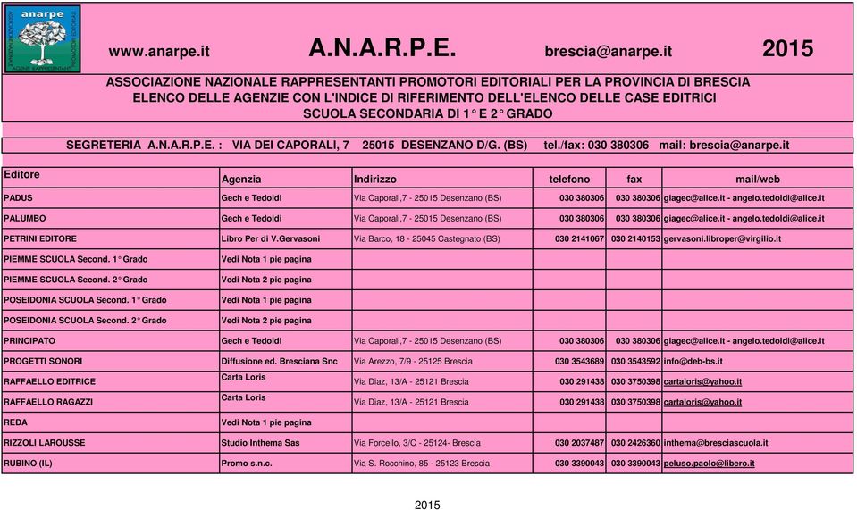 Gervasoni Via Barco, 18-25045 Castegnato (BS) 030 2141067 030 2140153 gervasoni.libroper@virgilio.it PIEMME SCUOLA Second. 1 Grado PIEMME SCUOLA Second. 2 Grado POSEIDONIA SCUOLA Second.