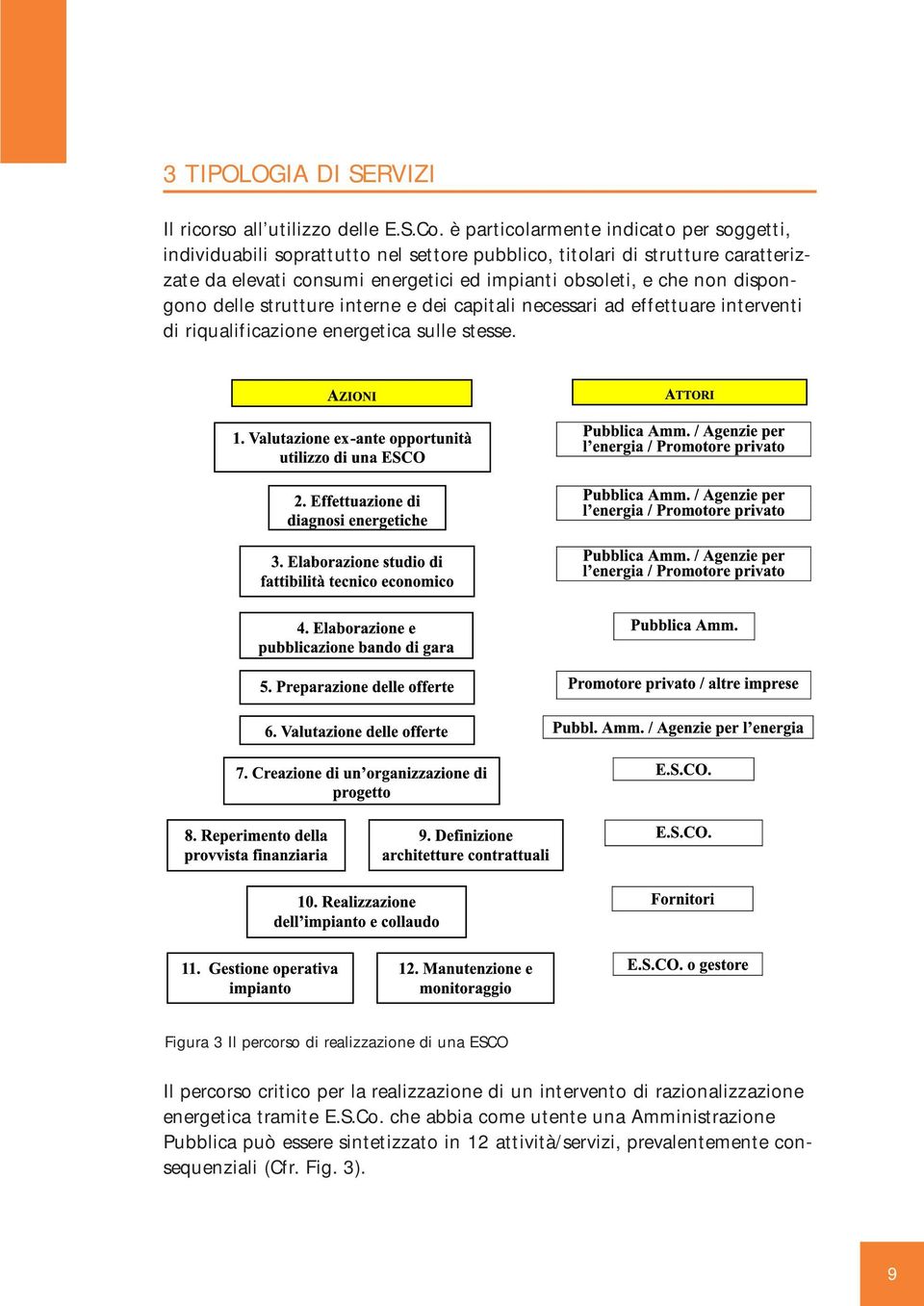 obsoleti, e che non dispongono delle strutture interne e dei capitali necessari ad effettuare interventi di riqualificazione energetica sulle stesse.