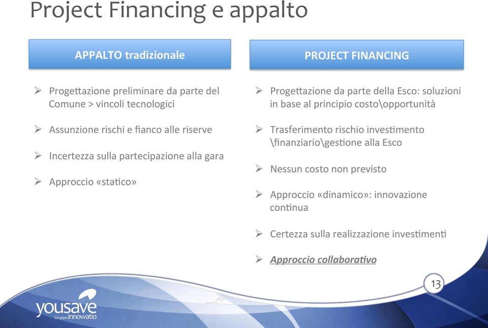 da parte della Esco: soluzioni in base al principio costo\opportunità Ø Trasferimento rischio inves5mento \finanziario\ges5one alla