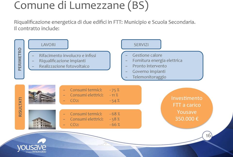 SERVIZI Gestione calore Fornitura energia elettrica Pronto intervento Governo impianti Telemonitoraggio RISULTATI Consumi