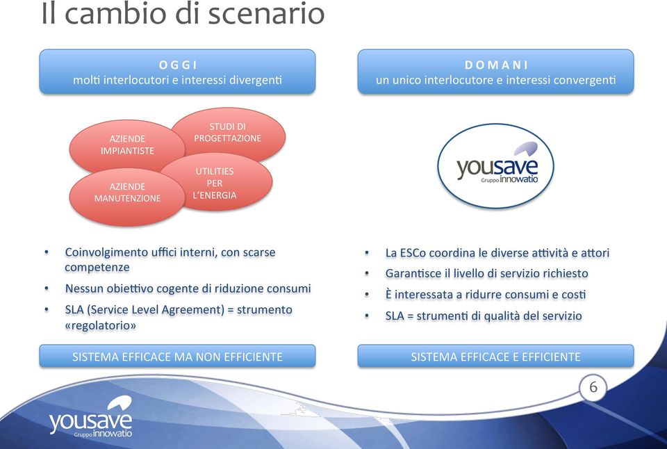 riduzione consumi SLA (Service Level Agreement) = strumento «regolatorio» SISTEMA EFFICACE MA NON EFFICIENTE La ESCo coordina le diverse aività e