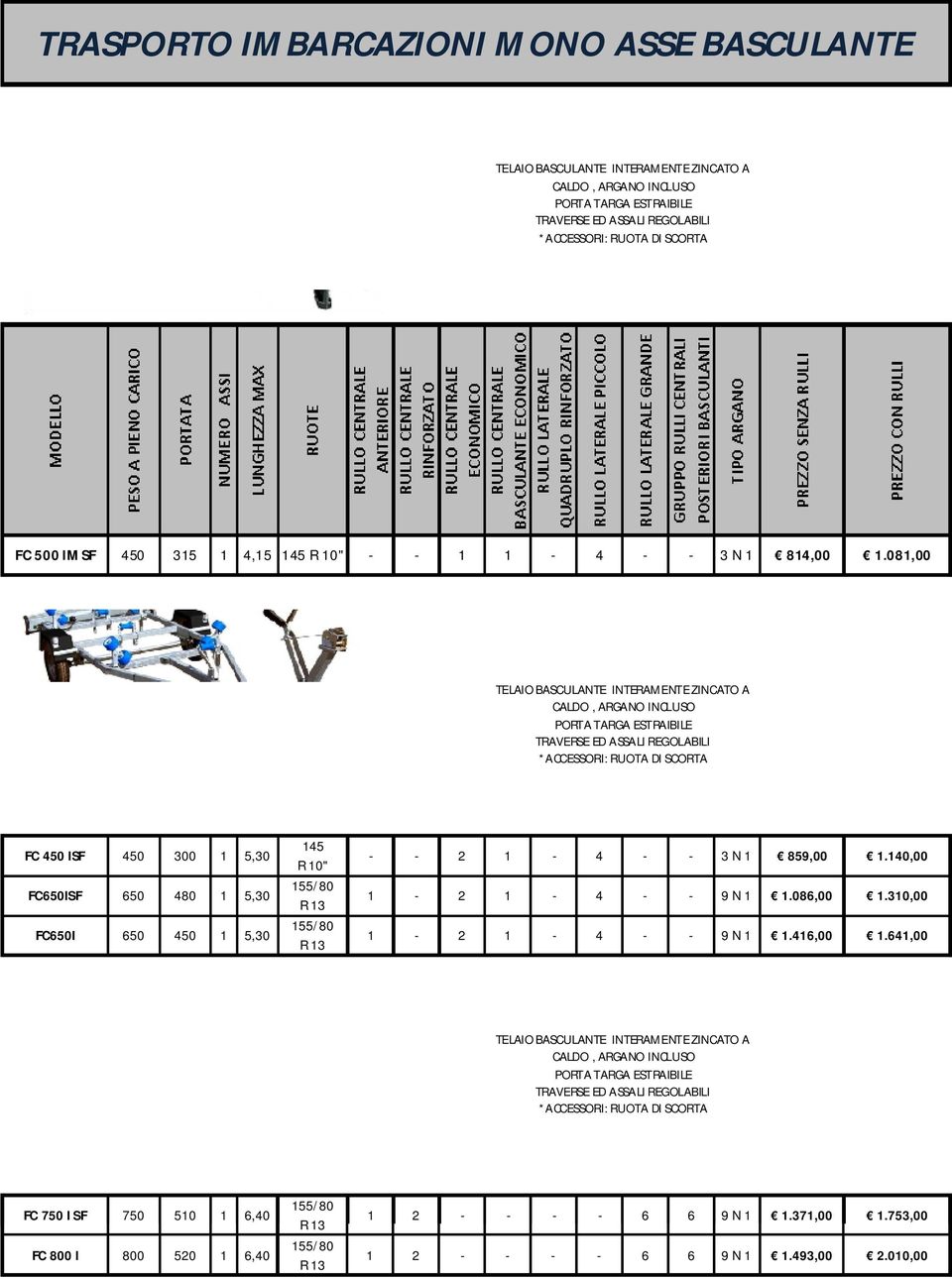 081,00 TELAIO BASCULANTE INTERAMENTE ZINCATO A CALDO, ARGANO INCLUSO PORTA TARGA ESTRAIBILE TRAVERSE ED ASSALI REGOLABILI FC 450 ISF 450 300 1 5,30 FC650ISF 650 480 1 5,30 FC650I 650 450 1 5,30 145 R