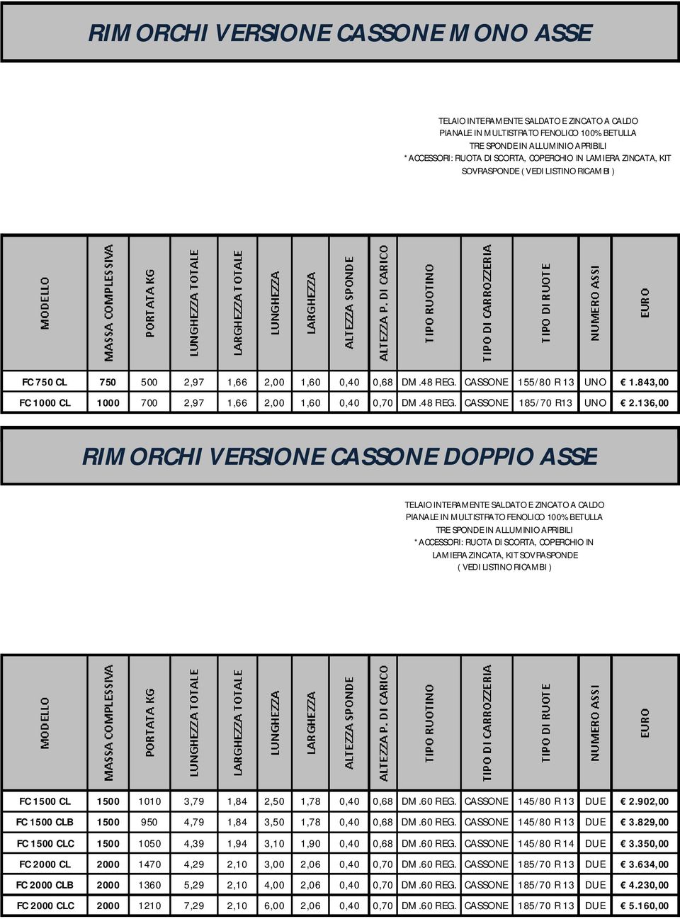 136,00 RIMORCHI VERSIONE CASSONE DOPPIO ASSE TRE SPONDE IN ALLUMINIO APRIBILI, COPERCHIO IN LAMIERA ZINCATA, KIT SOVRASPONDE FC 1500 CL 1500 1010 3,79 1,84 2,50 1,78 0,40 0,68 DM.60 REG.