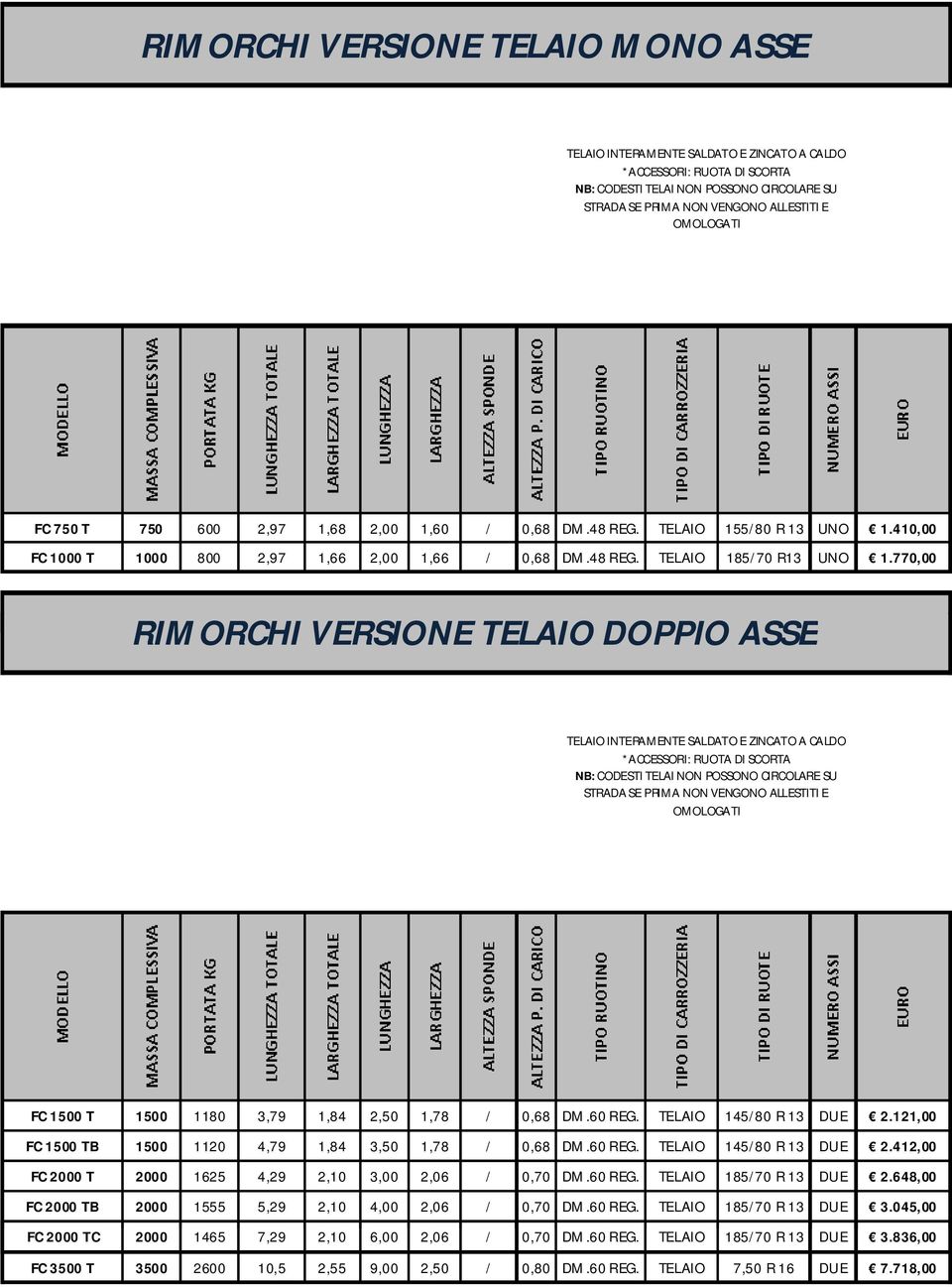 770,00 RIMORCHI VERSIONE TELAIO DOPPIO ASSE NB: CODESTI TELAI NON POSSONO CIRCOLARE SU STRADA SE PRIMA NON VENGONO ALLESTITI E OMOLOGATI FC 1500 T 1500 1180 3,79 1,84 2,50 1,78 / 0,68 DM.60 REG.