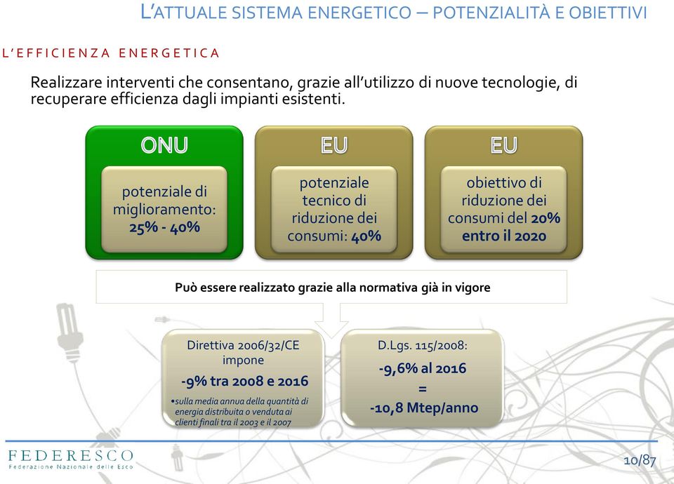 potenziale di miglioramento: 25% - 40% potenziale tecnico di riduzione dei consumi: 40% obiettivo di riduzione dei consumi del 20% entro il 2020 Può essere