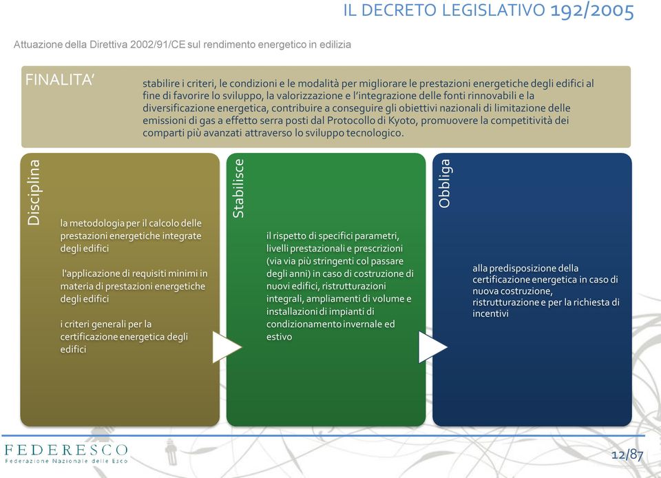 conseguire gli obiettivi nazionali di limitazione delle emissioni di gas a effetto serra posti dal Protocollo di Kyoto, promuovere la competitività dei comparti più avanzati attraverso lo sviluppo